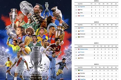 videos poy|Resultados y tabla de posiciones de la Copa América 2024 en .